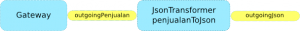 Dari Gateway sampai menjadi JSON