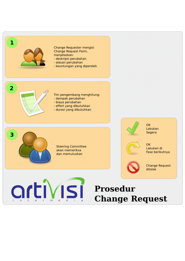 Prosedur Change Management